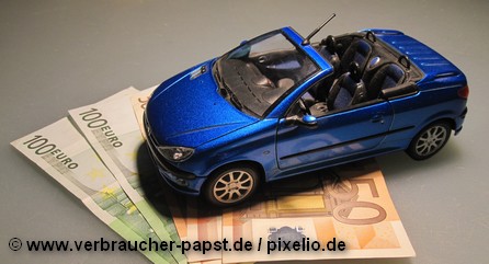 Коллаж «Автомобиль и деньги»
